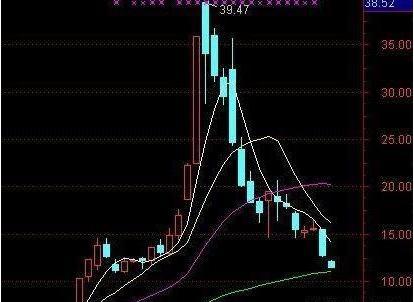中国中车股票行情深度分析与展望