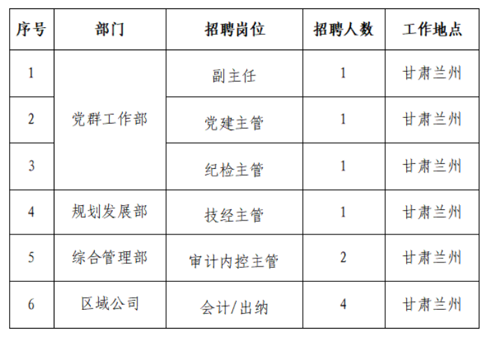 兰州国企最新招聘信息汇总