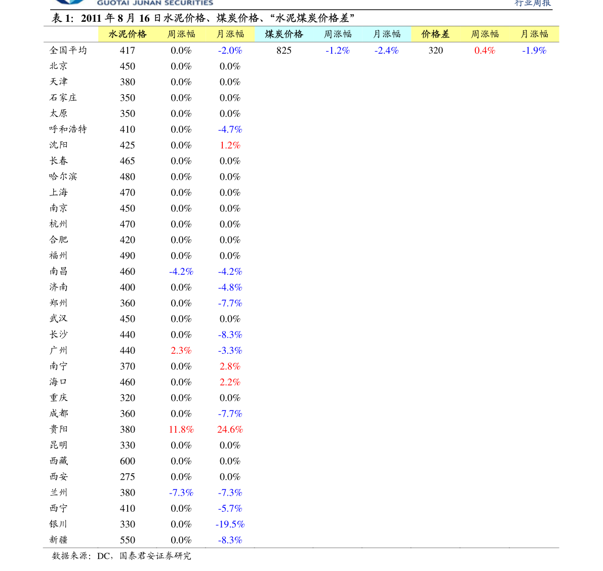 合肥燃气价格深度解析