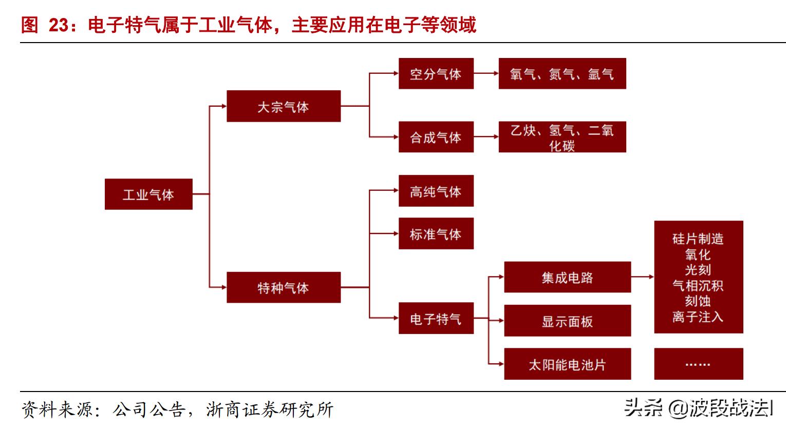 食品级二氧化碳价格探索，一场心灵与自然的美景之旅