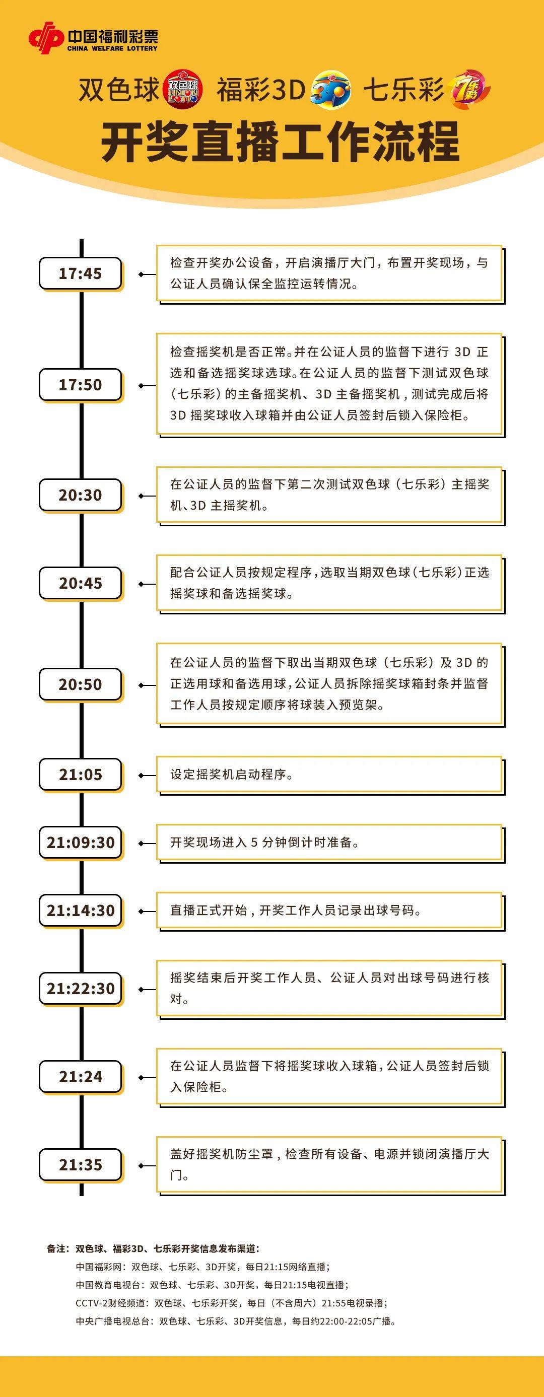 7乐彩最新开奖信息与自然美景探险之旅的完美结合