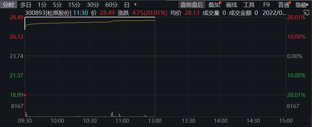 中通股票代码,科技前沿引领未来,智能之选的新纪元