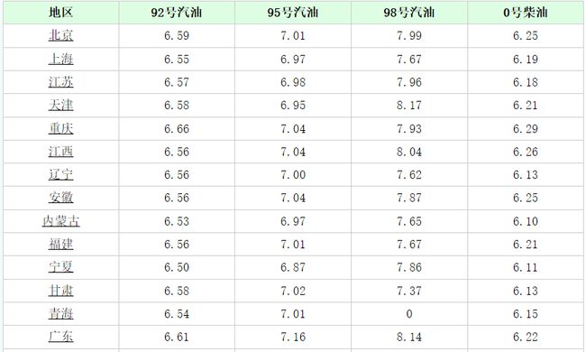 杭州汽油价格深度解析,揭秘油价背后的秘密🔍🤫
