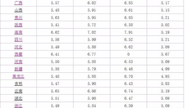 杭州汽油价格深度解析,揭秘油价背后的秘密🔍🤫