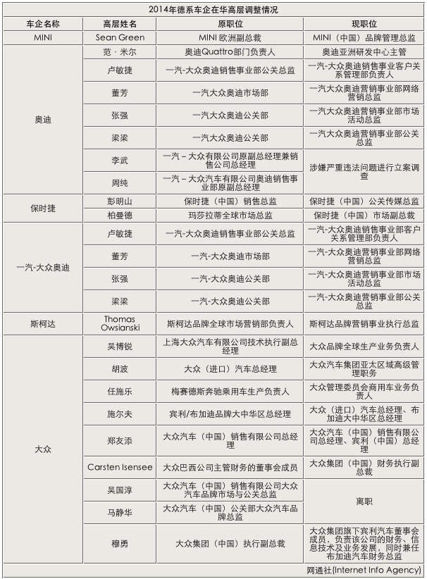 陈光恩最新职务变动,陈光恩最新职务变动步骤指南(初学者/进阶用户适用)