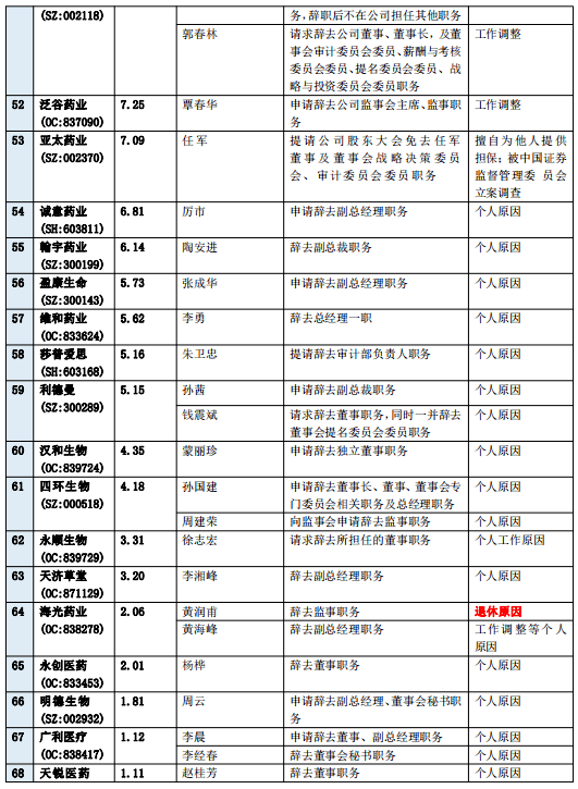 陈光恩最新职务变动,陈光恩最新职务变动步骤指南(初学者/进阶用户适用)