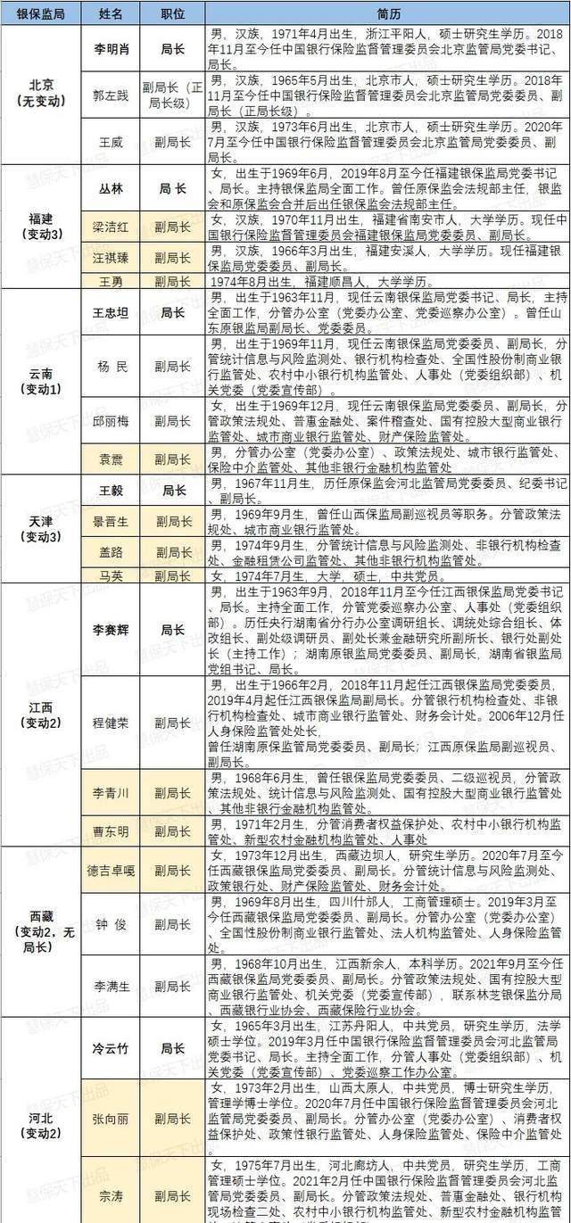 陈光恩最新职务变动,陈光恩最新职务变动步骤指南(初学者/进阶用户适用)