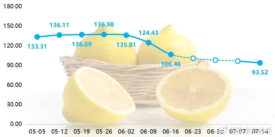 柠檬价格行情,友情故事中的甜蜜与波动
