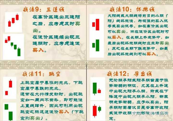 卖股票技巧揭秘,小巷深处的投资秘籍