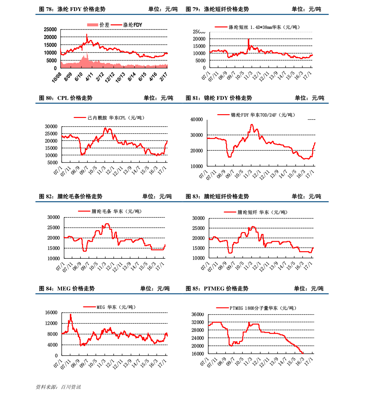 600519股票行情详解,步骤指南与动态分析