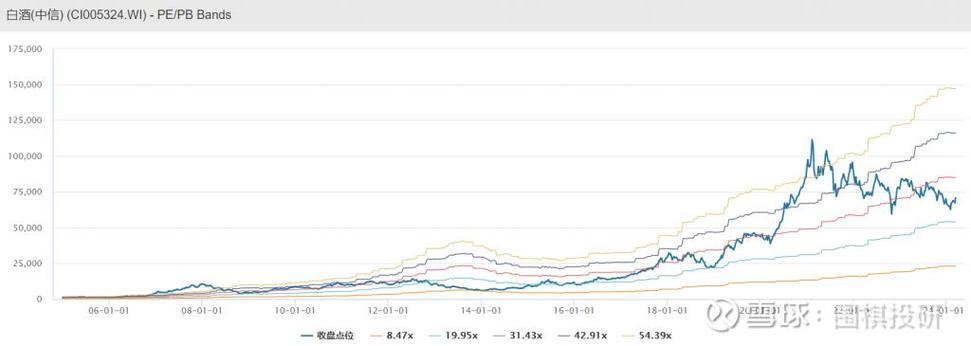 600519股票行情详解,步骤指南与动态分析