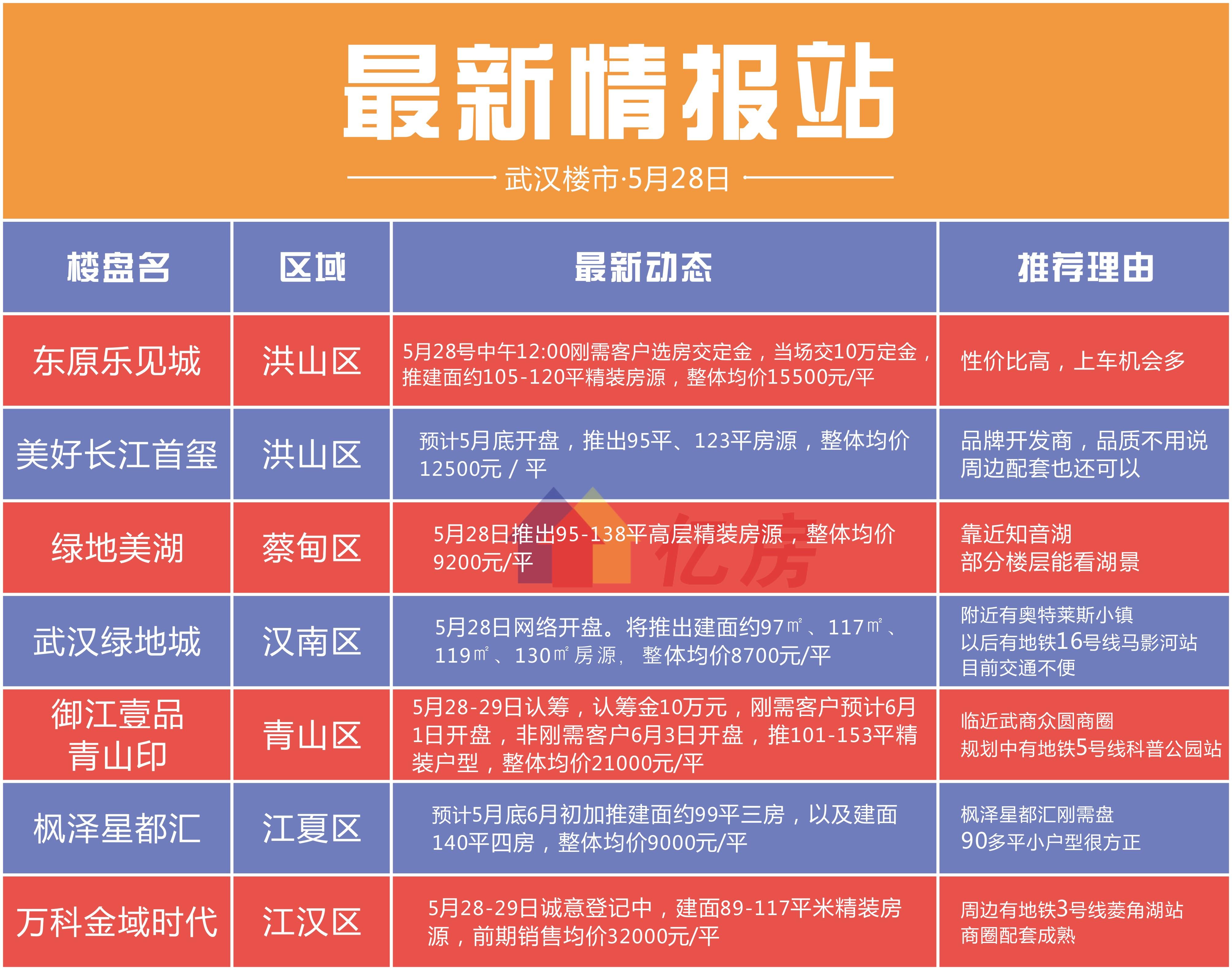 汉南绿地城最新动态揭秘,城市绿色发展三大要点全解析
