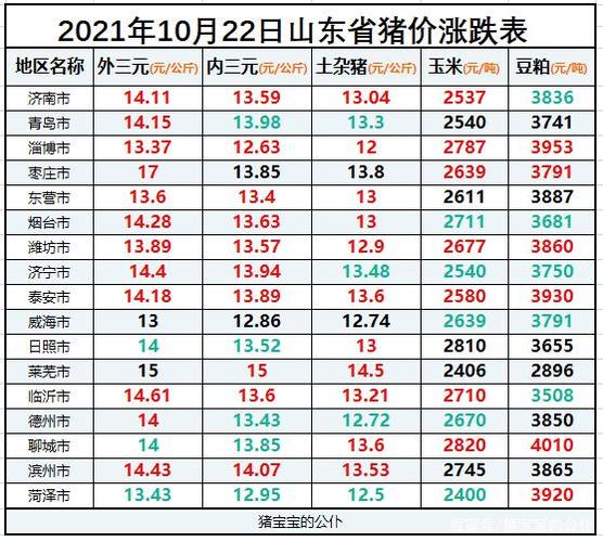 莒南今日生猪价格，智能预测新体验，科技引领未来