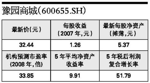 豫园商城股票,小巷深处的独特价值宝藏