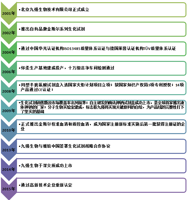 九强生物最新动态更新,最新消息汇总