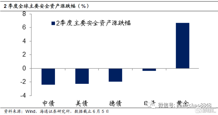 电子产品研发 第349页