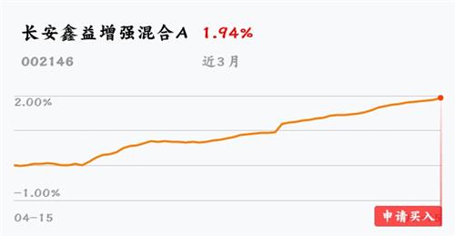 基金股票债券的区别,基金股票债券的区别