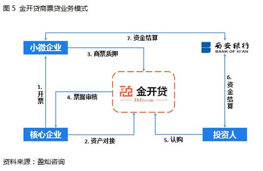 小额贷款最新渠道解析,轻松解决资金需求的途径!