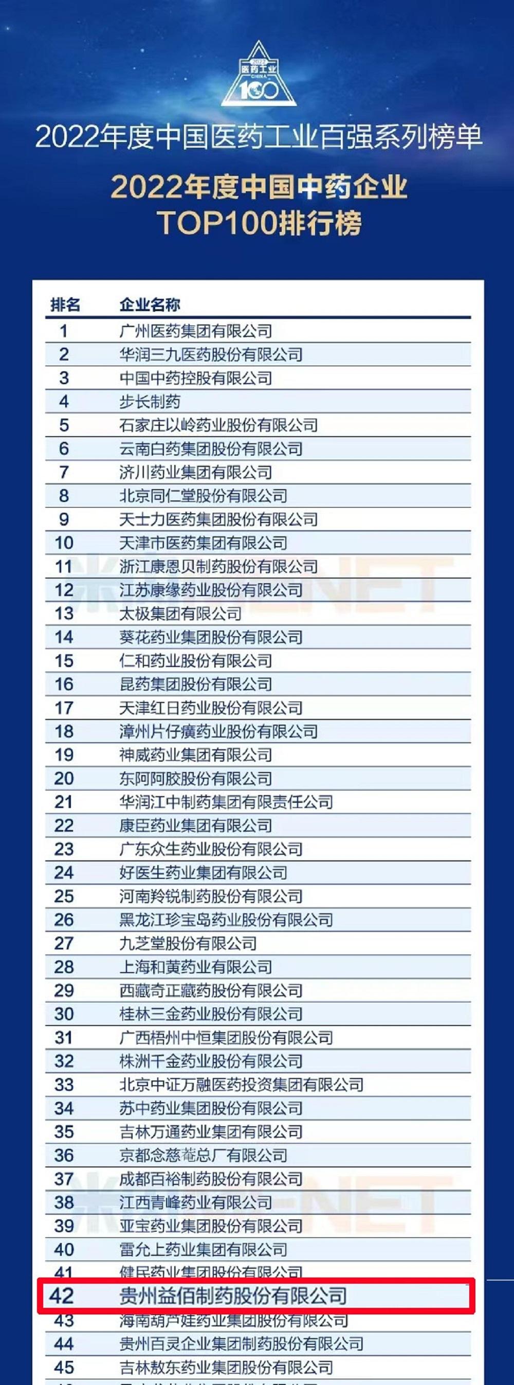益佰制药股票行情走势深度解析,最新动态与市场趋势分析。