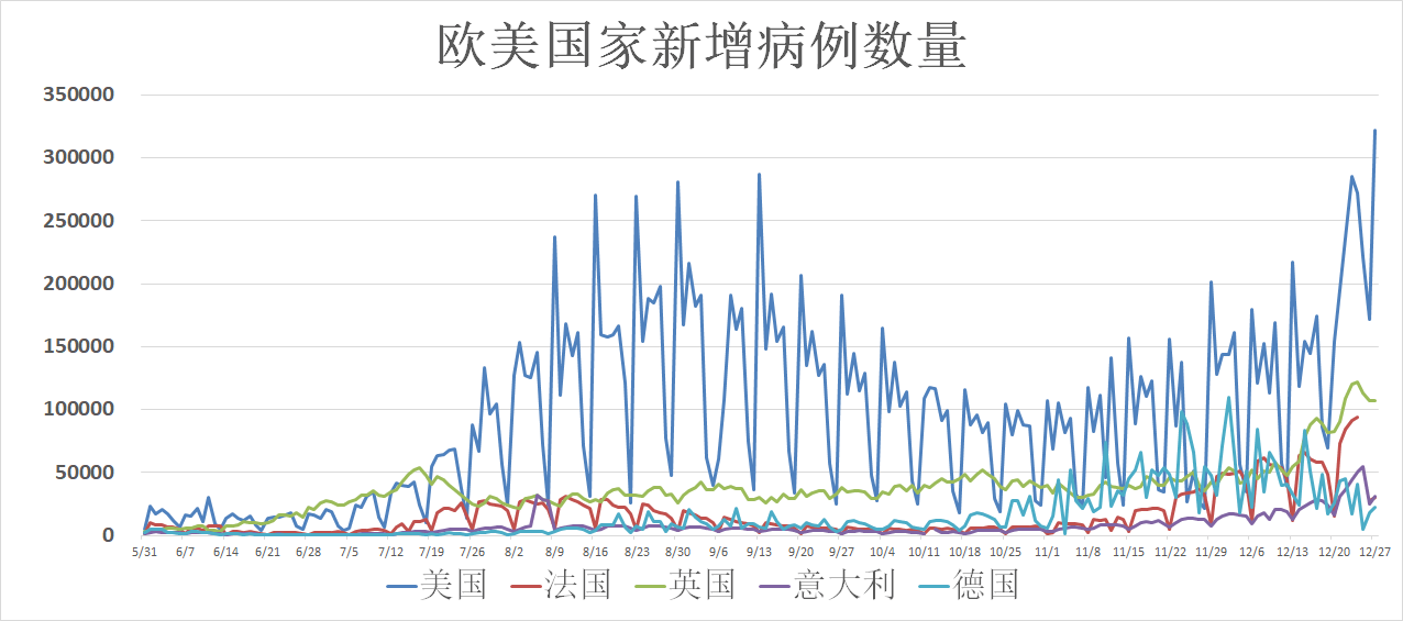 美国肺炎最新动态更新