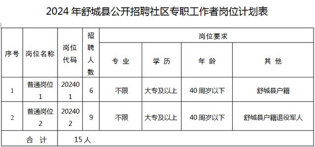 微山最新招聘，学习变化，启程自信与成就之旅