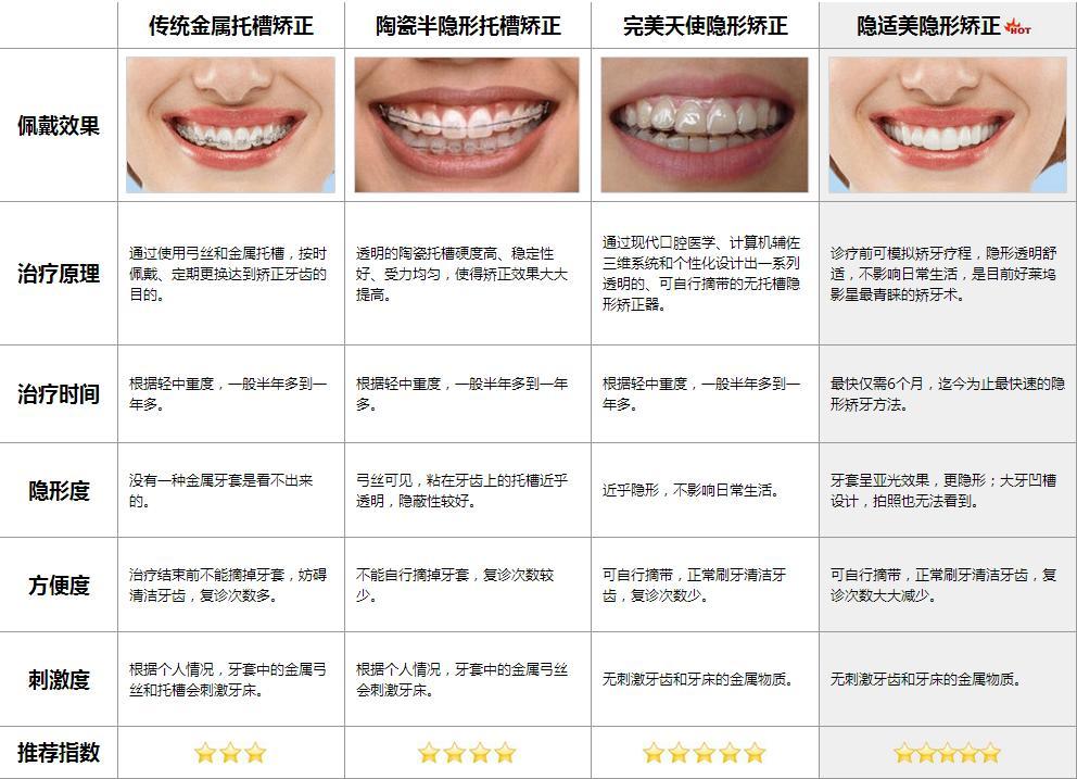 隐适美矫正价格,隐适美矫正价格，小巷深处的隐形魅力揭秘