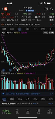 神火股份股票吧，股市中的温馨家园