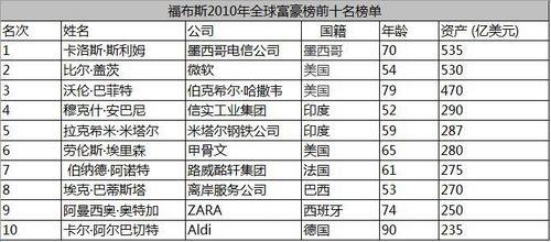 最新富豪榜单揭秘，财富之巅的三大看点