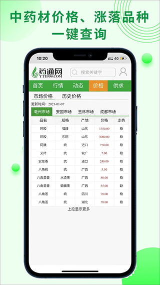中药材药通网最新资讯,中药材药通网最新资讯