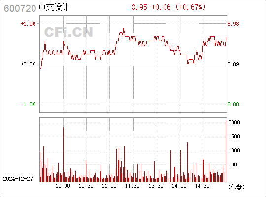 祁连山股票投资指南与步骤解析