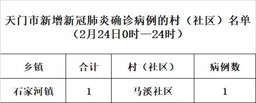 天门最新病例的日常趣事揭秘