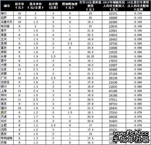 拉萨租车价格明细表，科技引领出行变革