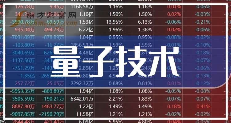 量子链行情深度解析，揭秘背后的秘密🔍