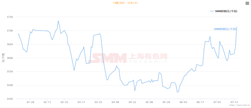 国际金银行情全天展示，黄金投资的新风向标！