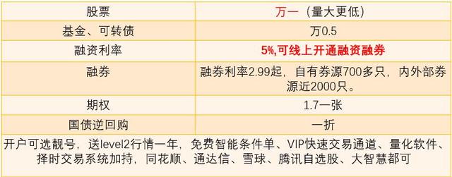 股票开户全攻略，一步到位，轻松入市！