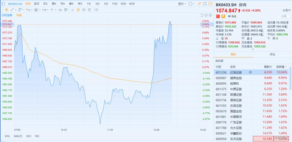 广发证券行情深度解析