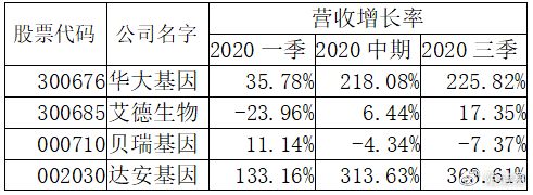 🌟华大基因上市股价走势分析与预测🌟