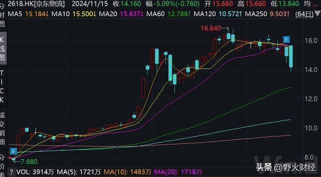 京东股价最新动态,市场走势分析与展望