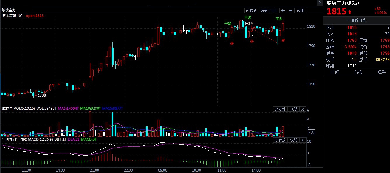 期货玻璃行情展望,智慧引领前行,点亮成功灯塔