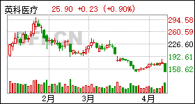 英科医疗股票深度解析与行业前景展望🌟