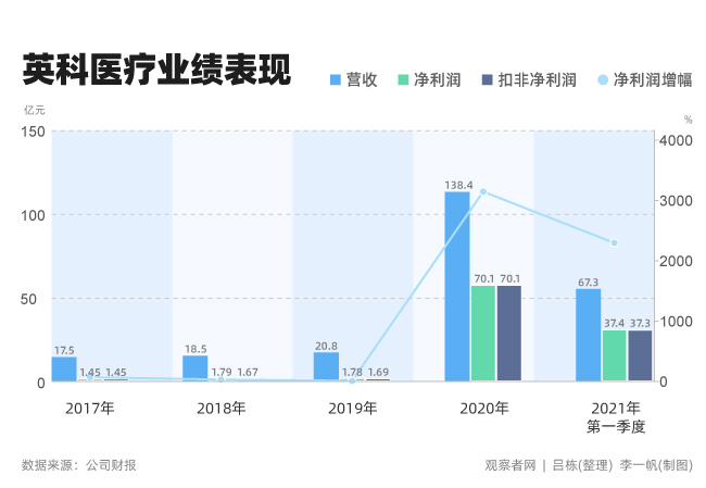 英科医疗股票深度解析与行业前景展望🌟