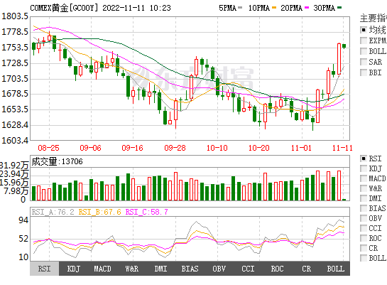 今日黄金国际期货行情揭秘,黄金小巷与独特期货小店的秘密观察