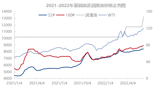 全球原油最新价格动态,变化中的机遇与挑战解析