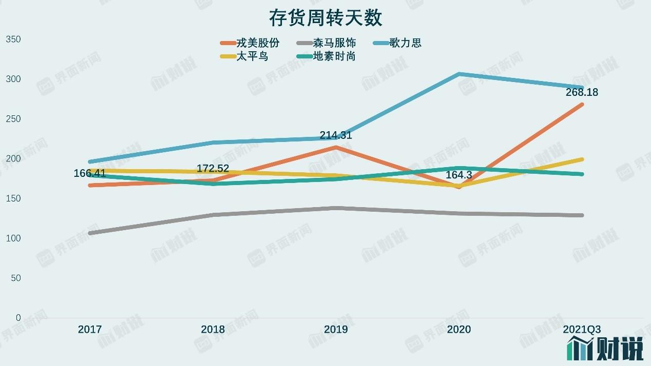 第1320页