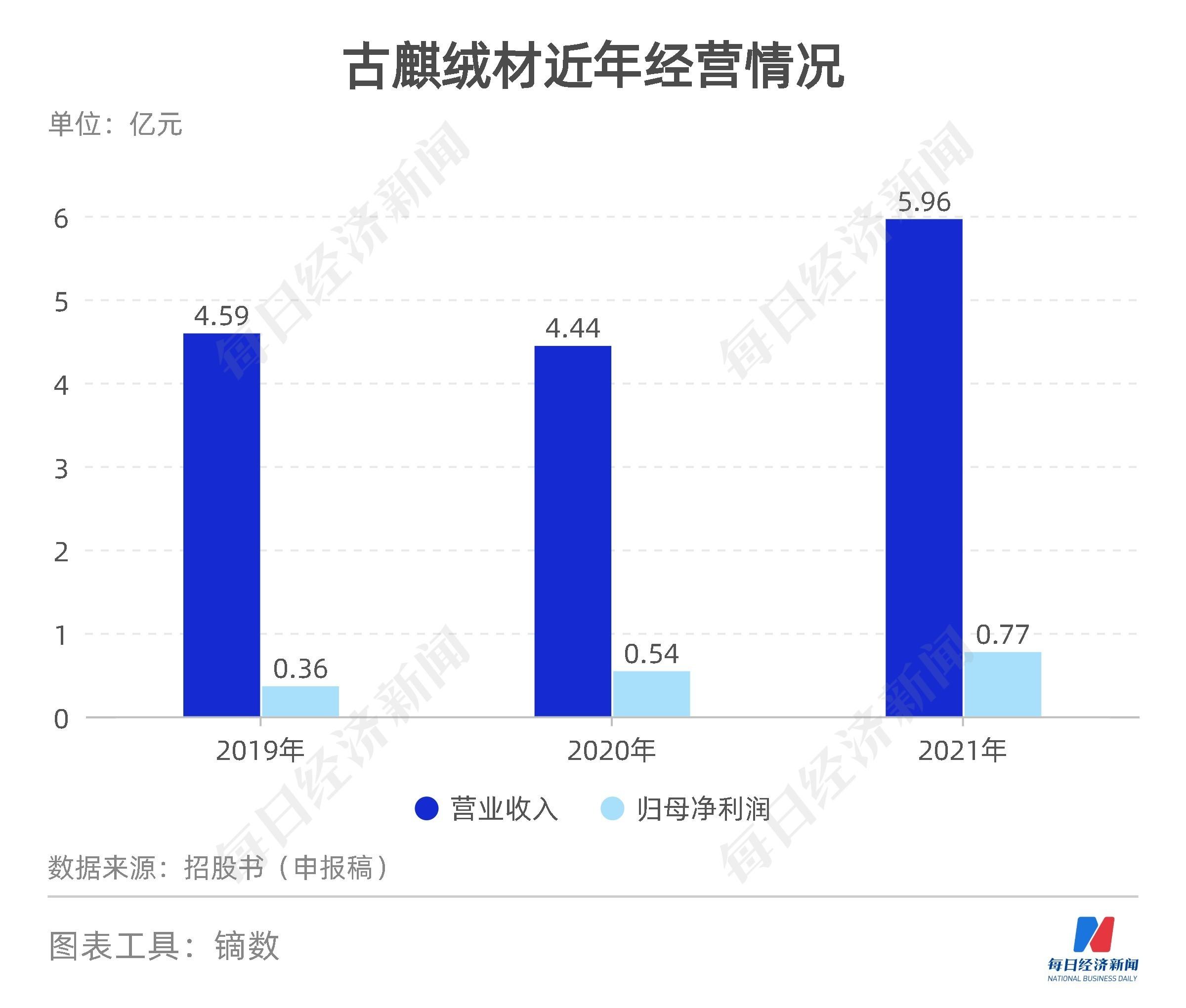 森马上市详解,步骤指南与是否上市揭晓