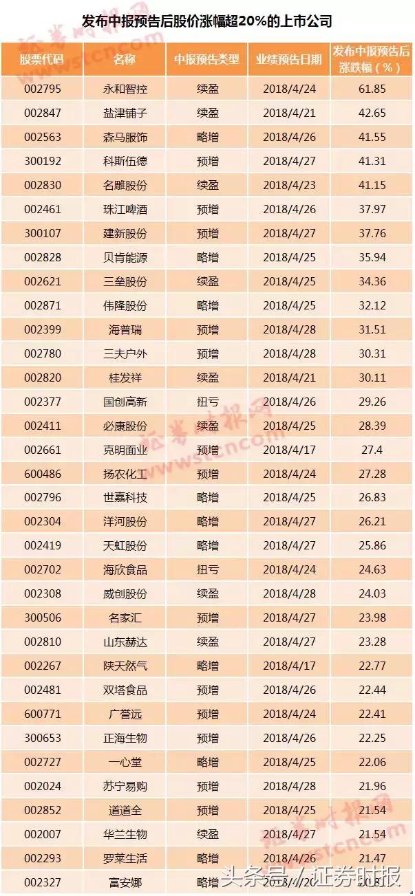 森马上市详解,步骤指南与是否上市揭晓