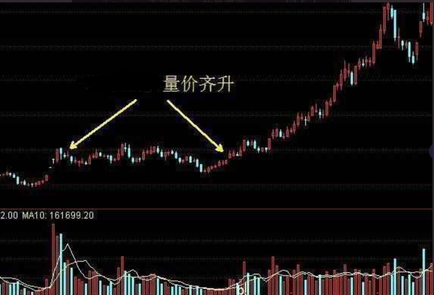 老李股市日常,股票放量滞涨背后的故事与友情奇遇