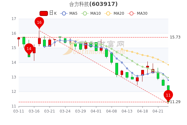 合力科技股票,探究科技领域的潜力与价值展望
