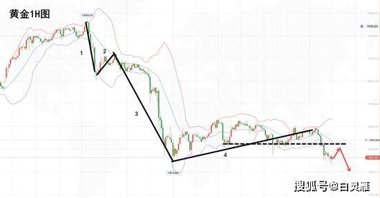下周黄金走势预测详解,最新趋势与策略指南