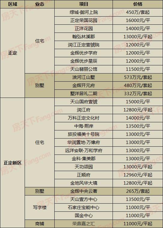 平山新盘即将上市，启程自然美景探索之旅！